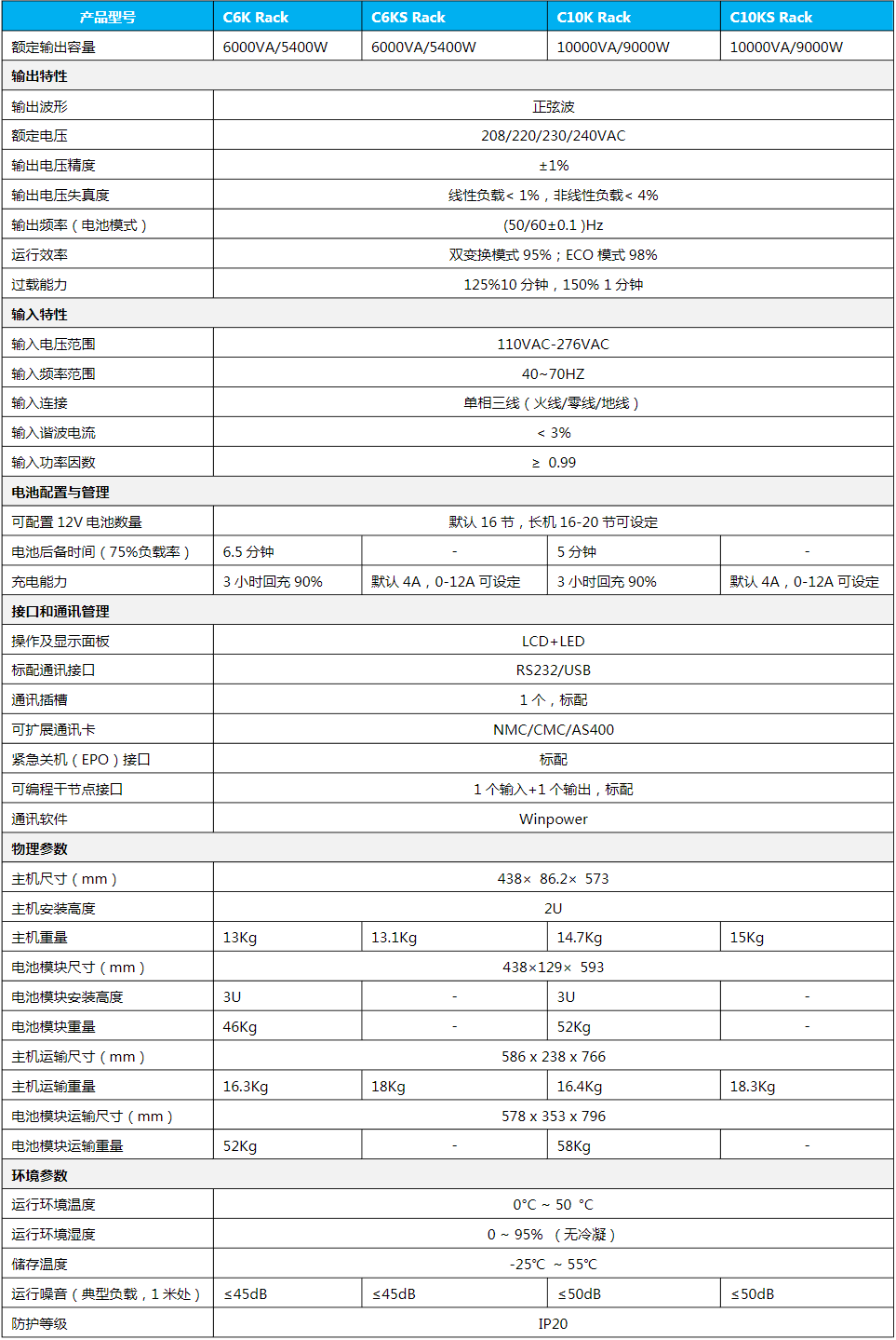 SANTAKǱCʽRack6-10 kVA(sh)